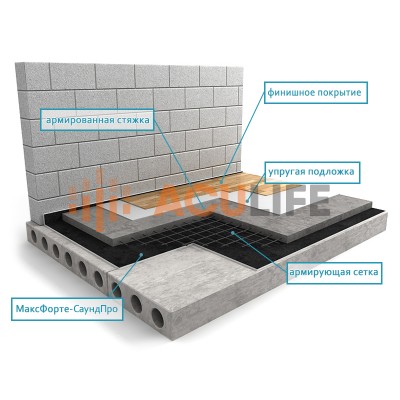 Плавающая стяжка по MaxForte-Soundpro / Стандарт Плавающая стяжка по MaxForte-Soundpro / Стандарт